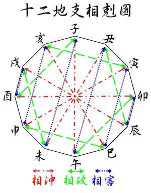 辰戌冲|八字合婚辰戌相冲 八字地支辰戌相冲